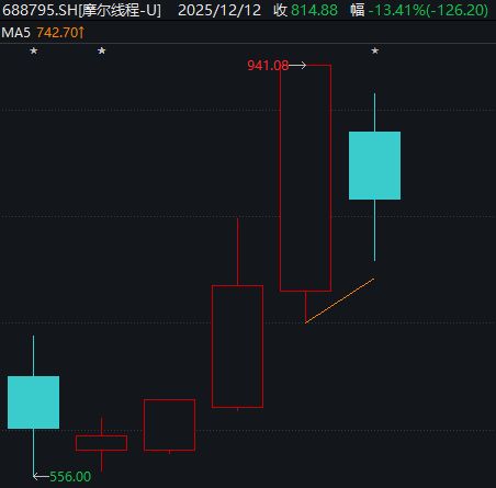 _摩尔线程企查查_摩尔线程最新融资消息