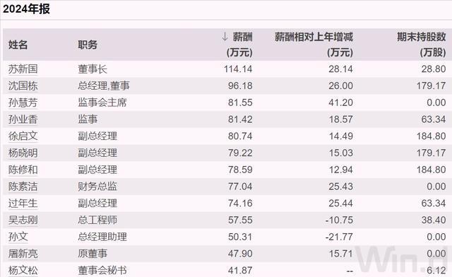 2021安徽国企__安徽国企待遇排名