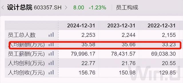 _安徽国企待遇排名_2021安徽国企