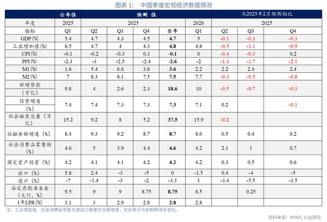 鲁政委：彰显韧性——宏观经济季度展望_鲁政委：彰显韧性——宏观经济季度展望_