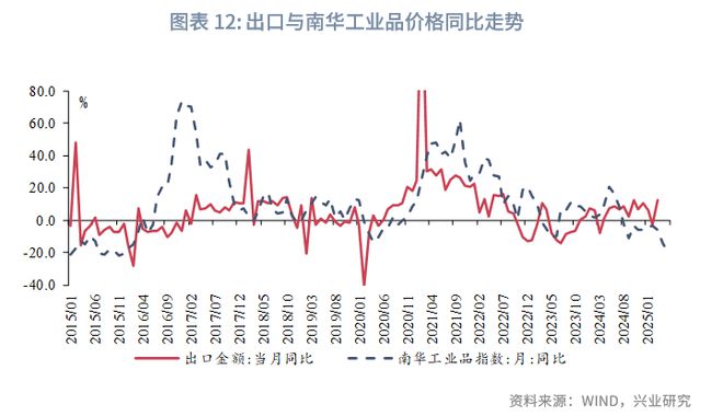 鲁政委：彰显韧性——宏观经济季度展望_鲁政委：彰显韧性——宏观经济季度展望_