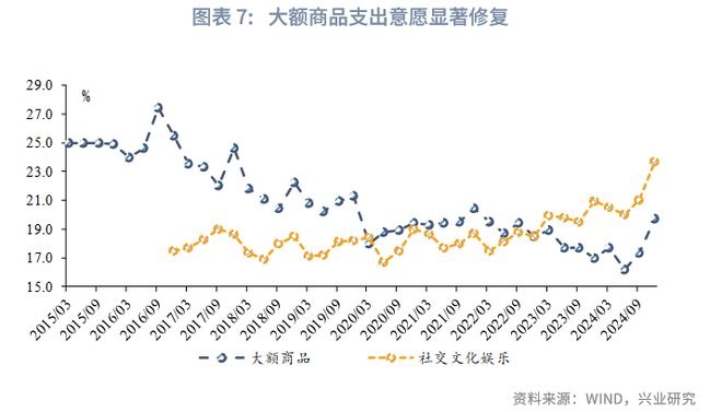 鲁政委：彰显韧性——宏观经济季度展望__鲁政委：彰显韧性——宏观经济季度展望