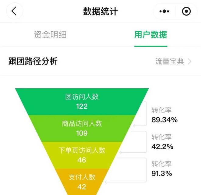 _数字创业建模_数字化创业案例