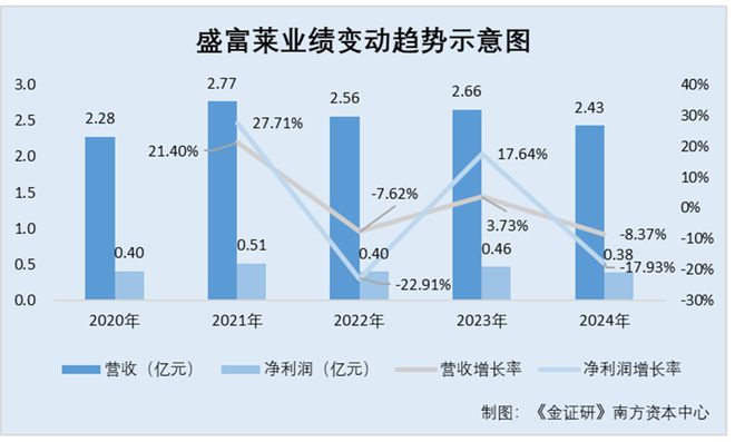 _技术储备是做什么的_技术陷阱指什么