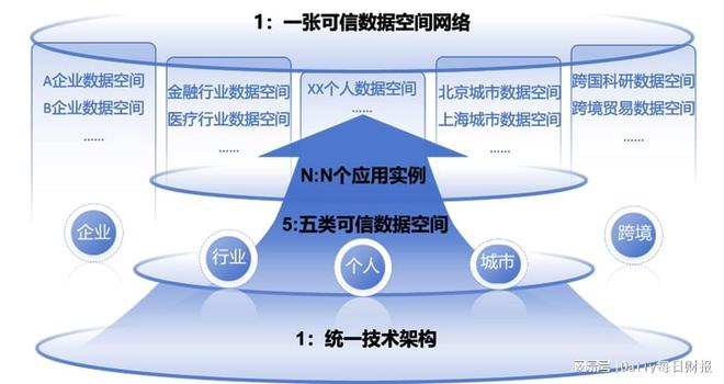 可信数据中心__数据可信化