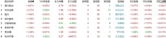 A股光伏设备板块收涨！竟因一则外媒也关注到的“收储”小作文？