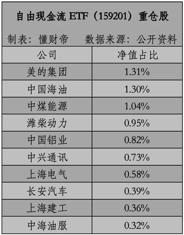 _振荡周期，像巴菲特一样捕捉「现金奶牛」_振荡周期，像巴菲特一样捕捉「现金奶牛」