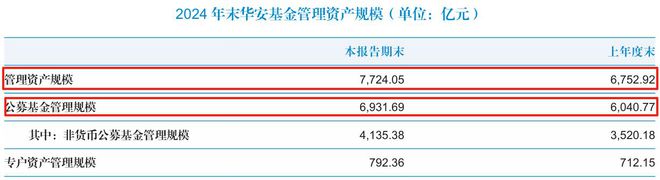 老将“离职潮”叠加合并传闻，华安基金深陷战略迷局​_老将“离职潮”叠加合并传闻，华安基金深陷战略迷局​_