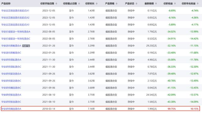 老将“离职潮”叠加合并传闻，华安基金深陷战略迷局​__老将“离职潮”叠加合并传闻，华安基金深陷战略迷局​