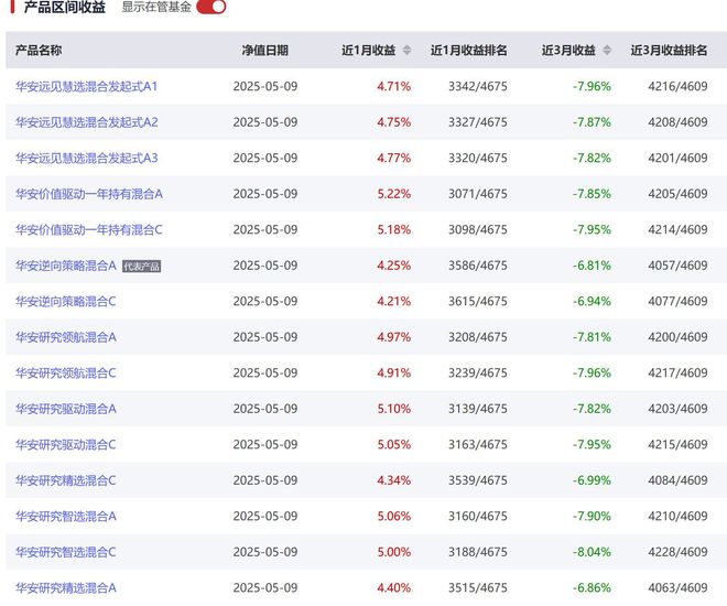 老将“离职潮”叠加合并传闻，华安基金深陷战略迷局​__老将“离职潮”叠加合并传闻，华安基金深陷战略迷局​