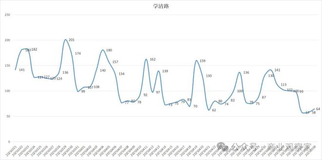 北京小胖折扣店加盟_北京胖姐卖的东西好不好_