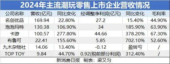 _泡泡玛特人生如戏致敬_泡泡玛特系列故事