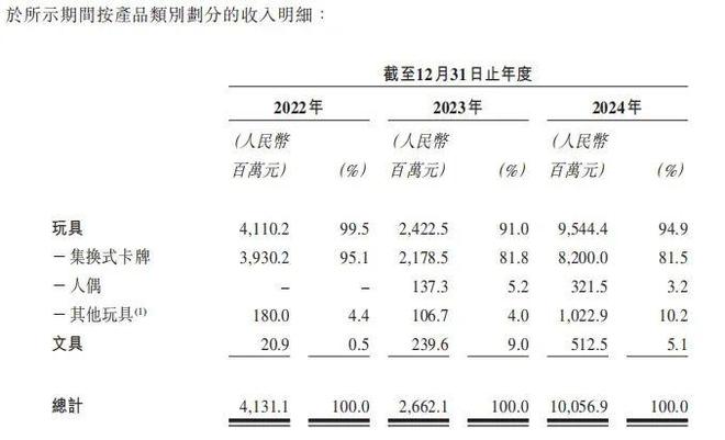 泡泡玛特系列故事__泡泡玛特人生如戏致敬