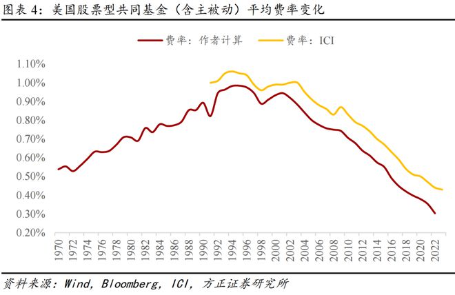 _海外私募基金_海外公募基金投资平台