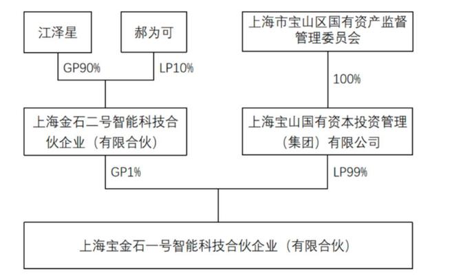 汇纳科技80后新老板是“接盘侠”还是“操盘手”？_汇纳科技80后新老板是“接盘侠”还是“操盘手”？_