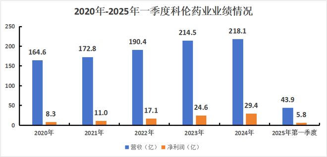 _擒获120亿大单，科伦药业，带飞默沙东！_擒获120亿大单，科伦药业，带飞默沙东！