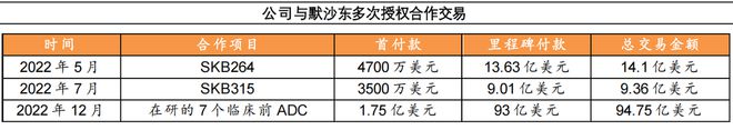 擒获120亿大单，科伦药业，带飞默沙东！__擒获120亿大单，科伦药业，带飞默沙东！