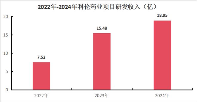 擒获120亿大单，科伦药业，带飞默沙东！__擒获120亿大单，科伦药业，带飞默沙东！