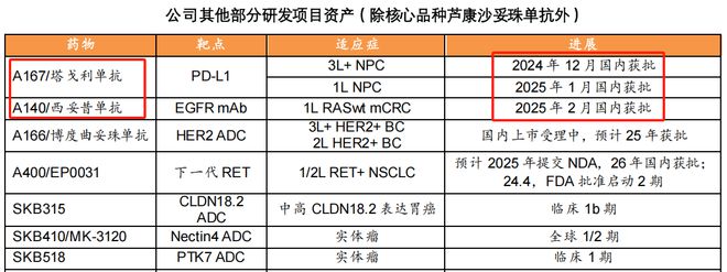 擒获120亿大单，科伦药业，带飞默沙东！__擒获120亿大单，科伦药业，带飞默沙东！