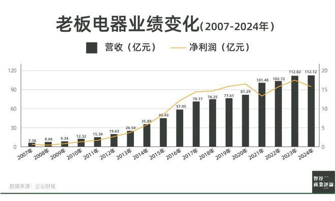 老板电器任富佳：十年掌舵，掌了个寂寞？__老板电器任富佳：十年掌舵，掌了个寂寞？