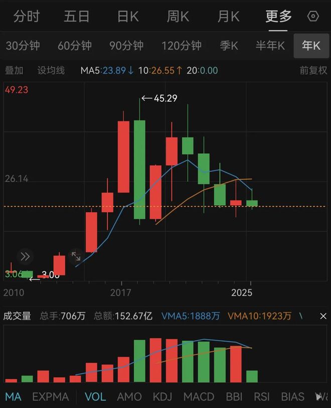 _老板电器任富佳：十年掌舵，掌了个寂寞？_老板电器任富佳：十年掌舵，掌了个寂寞？