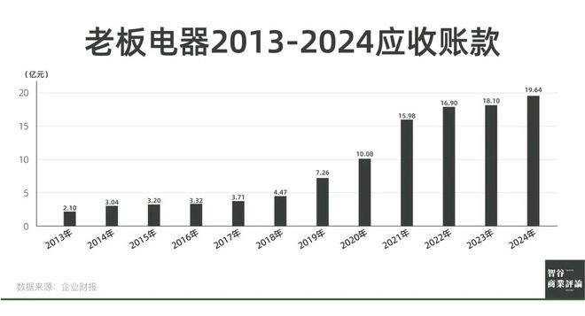 老板电器任富佳：十年掌舵，掌了个寂寞？_老板电器任富佳：十年掌舵，掌了个寂寞？_