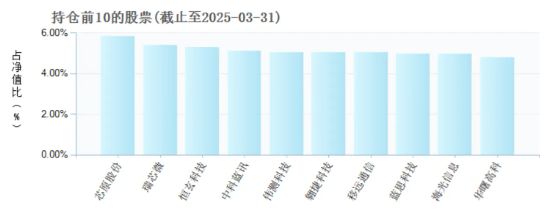 _前海开源灵活配置混合基金_前海开源基金百科