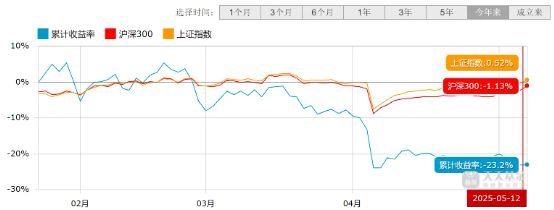 _前海开源基金百科_前海开源灵活配置混合基金