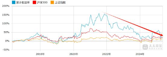 前海开源灵活配置混合基金_前海开源基金百科_