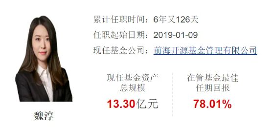 _前海开源灵活配置混合基金_前海开源基金百科