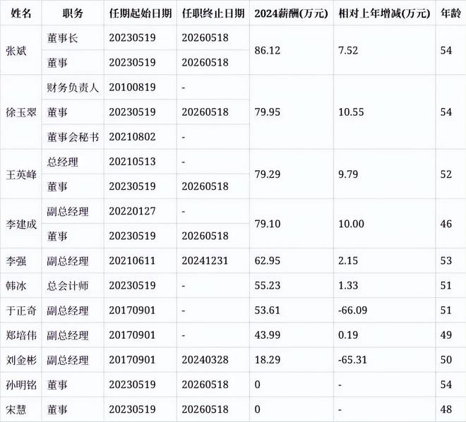 喜报与隐忧 澳柯玛需要一场业绩翻身仗