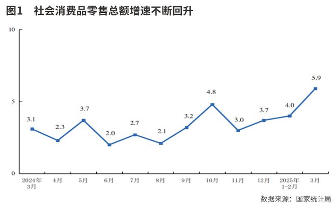 关税