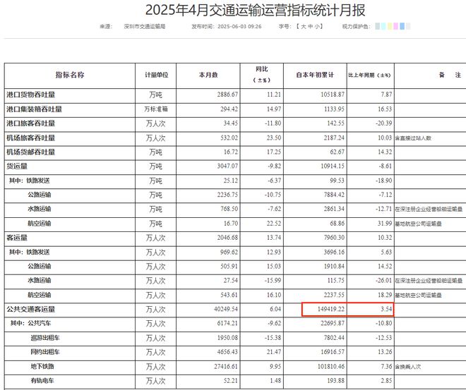 _京沪vs广深_广深和京沪差距越来越大
