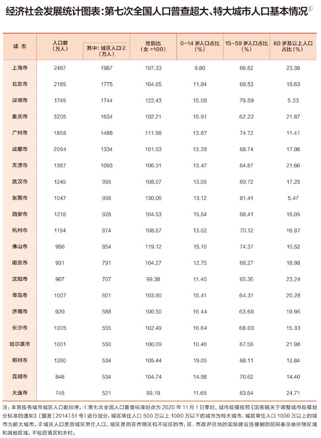 _广深和京沪差距越来越大_京沪vs广深