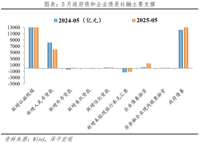 信贷政策放松_信贷增速放缓_