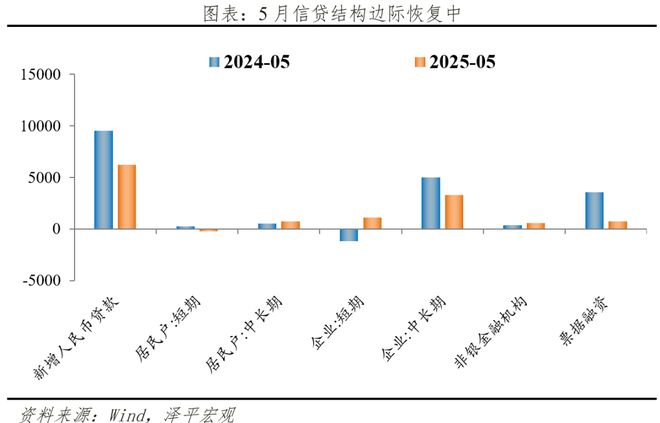 _信贷政策放松_信贷增速放缓