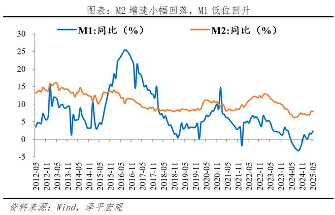 信贷政策放松_信贷增速放缓_