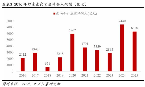 燕翔：恒生指数重回年内高点——逻辑与展望__燕翔：恒生指数重回年内高点——逻辑与展望