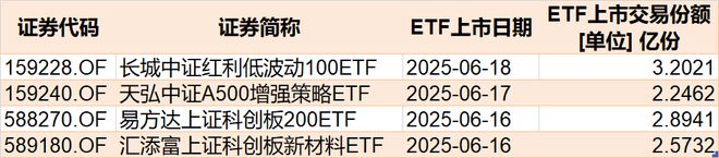 你恐慌我贪婪！沪指冲高回落吓跑逾百亿资金，但这个板块ETF已连续四周被机构大笔扫货__你恐慌我贪婪！沪指冲高回落吓跑逾百亿资金，但这个板块ETF已连续四周被机构大笔扫货