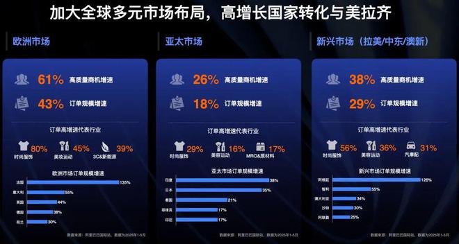 _当前世界去贸易全球化_当前世界去贸易