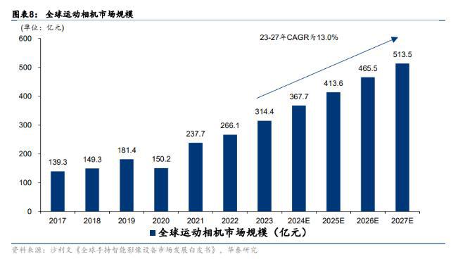 影石估值_石影时限是什么意思_