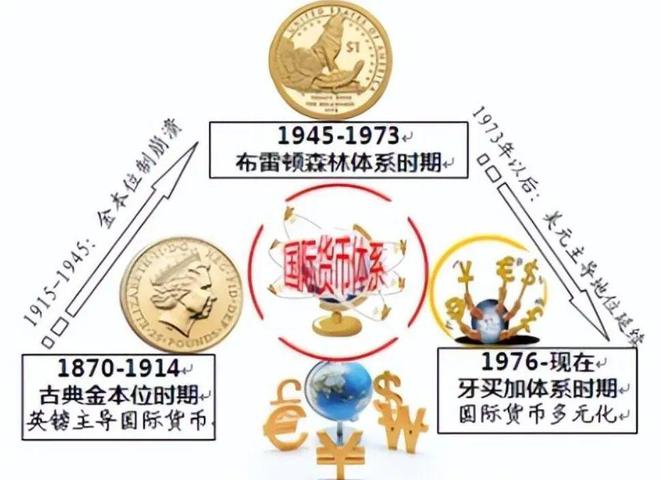 美元霸权丧钟敲响_美元霸权落下帷幕_