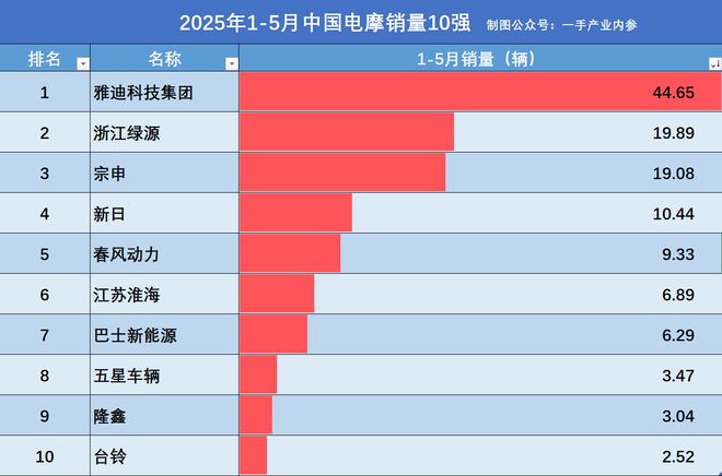 雅迪电动车收购__雅迪收购了哪一家公司
