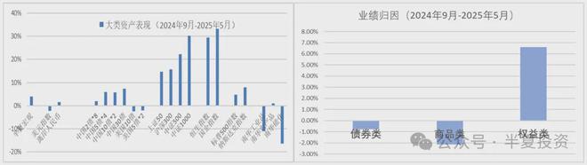 半夏投资李蓓：继4月减仓后 5月减仓全部银行股