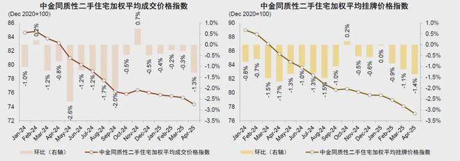 楼市真相__楼市报道
