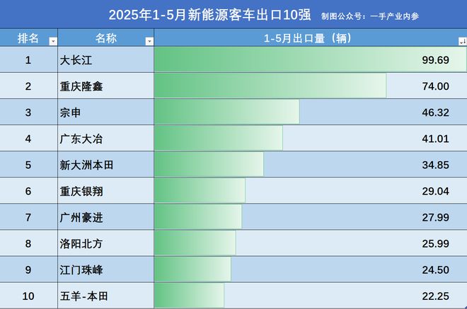 _五羊本田摩托车产能_五羊本田2020销量