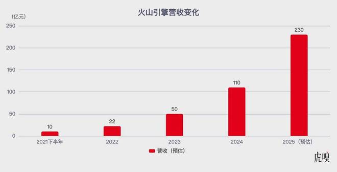 _字节战投_字节一面是谁