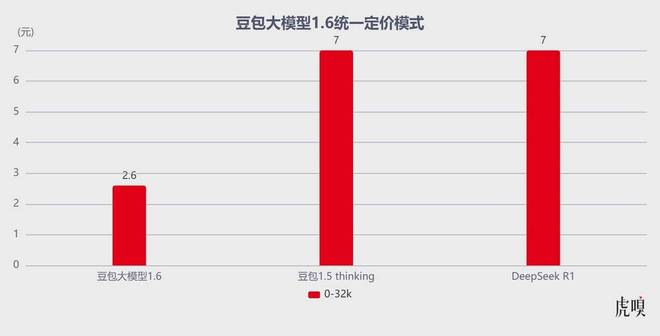 字节战投__字节一面是谁