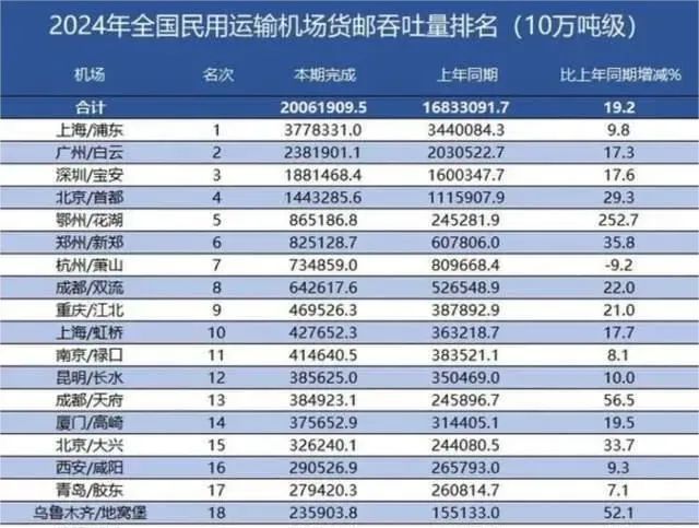 _顺丰寄湖北怎么收费_顺丰能寄湖北吗