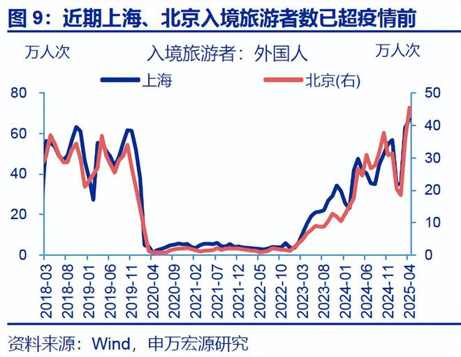 _赵伟：入境游“有多火”？_赵伟：入境游“有多火”？